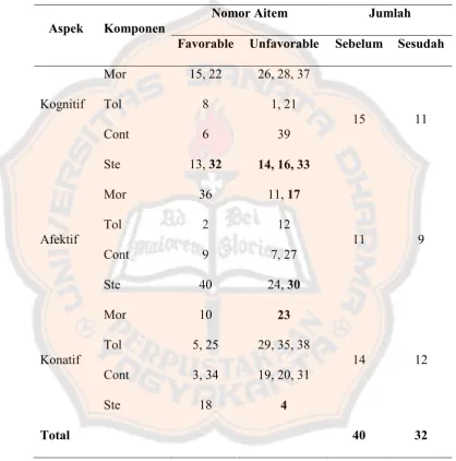 Tabel 5 