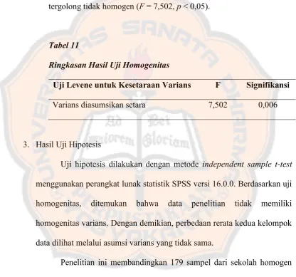 Tabel 11 Ringkasan Hasil Uji Homogenitas 