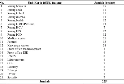 Tabel 4.1  Sebaran Karyawan RSUD Balung Kabupaten Jember Bulan April Sampai Dengan Juni 2007 