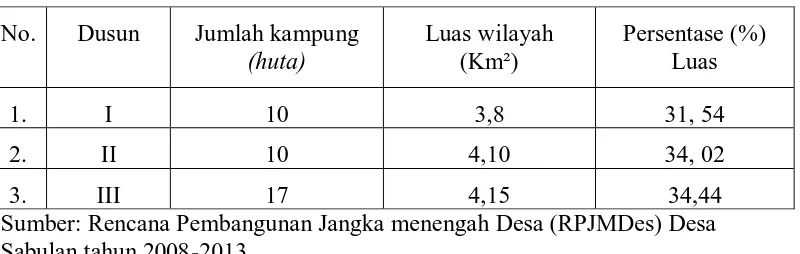 Tabel-2 Luas Wilayah Desa Sabulan per Dusun 