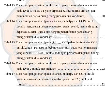 Tabel 13. Data hasil pengamatan untuk kondisi pengaturan beban evaporator  