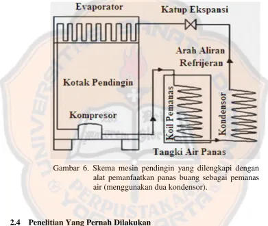 Gambar 6. Skema mesin pendingin yang dilengkapi dengan 