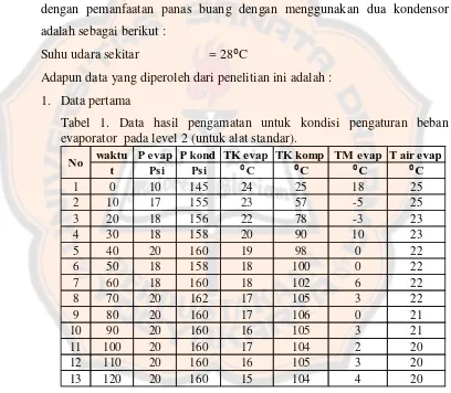 Tabel 1. Data hasil pengamatan untuk kondisi pengaturan beban 