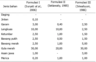 Tabel 1. Beberapa formulasi dendeng daging sapi (% dari berat daging) 