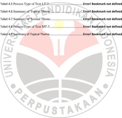 Tabel 4.5 Process Type of Text LT-2 .......................................... Error! Bookmark not defined