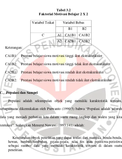 Tabel 3.2  