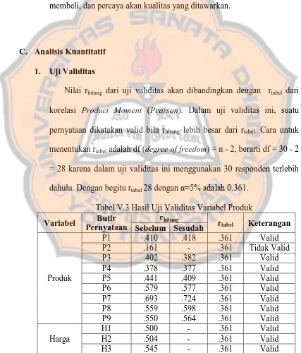 Tabel V.3 Hasil Uji Validitas Variabel Produk Butir r 