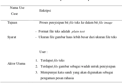 Tabel 3.8 Deskripsi Use Case Enkripsi 