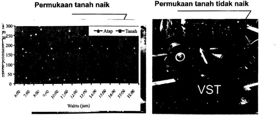 Gambar 7: Mekanisme turunnya draft tanah pada 