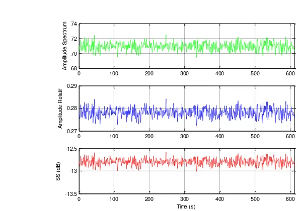 Figure 6.  The echo strength of sand bottom. 