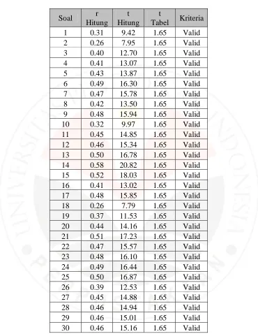 Tabel t   1.65 