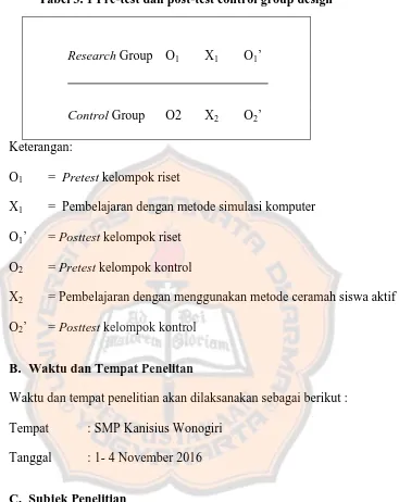 Tabel 3. 1 Pre-test dan post-test control group design 