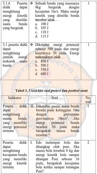 Tabel 3. 3 kisi-kisi soal pretest dan posttest essai 