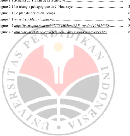 Figure 2.1 Le triangle pédagogique de J. Houssaye ......................................................