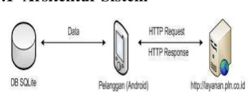 Gambar 4. Usecase Diagram 