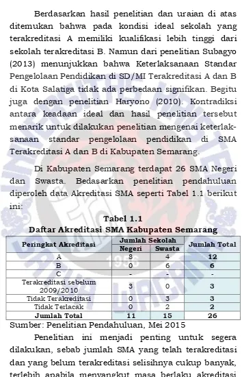 Tabel 1.1 Daftar Akreditasi SMA Kabupaten Semarang 