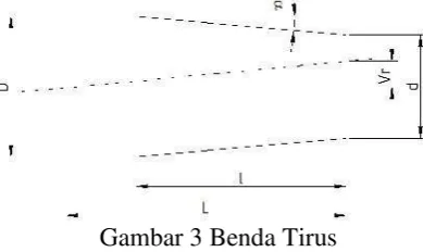 Gambar 2 Benda Uji Tirus