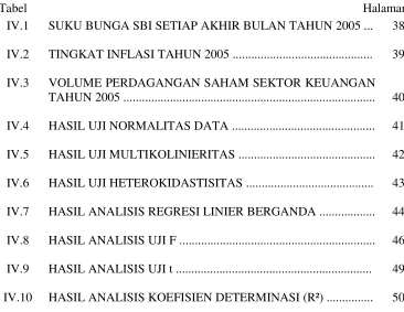 Tabel    