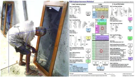 Gambar 4. Analisis REBA 