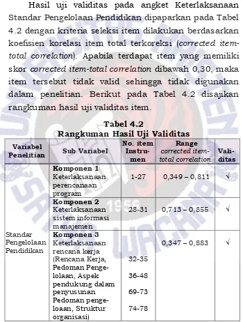 Tabel 4.2 Rangkuman Hasil Uji Validitas 