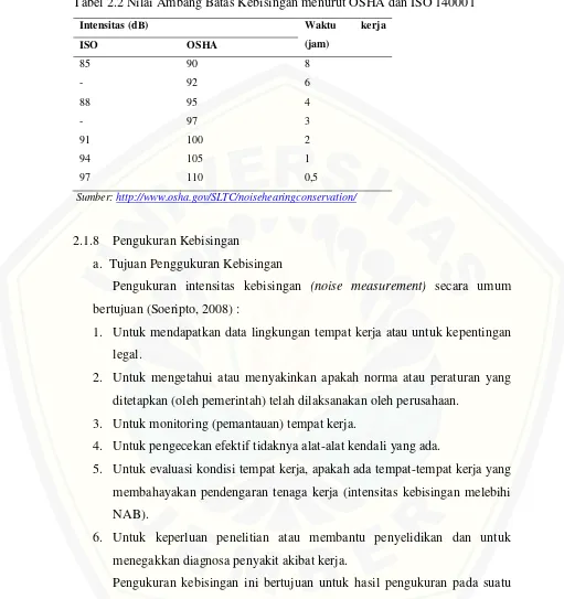 Tabel 2.2 Nilai Ambang Batas Kebisingan menurut OSHA dan ISO 140001 