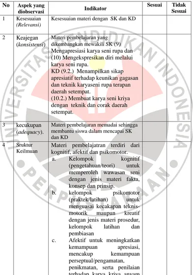 Tabel 1 Indikator Pengembangan Materi Pembelajarn Kriya Anyam Pandan 