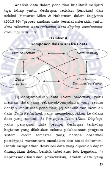 Gambar 4. Komponen dalam analisis data 