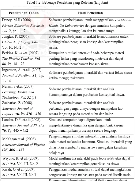 Tabel 1.2. Beberapa Penelitian yang Relevan (lanjutan) 