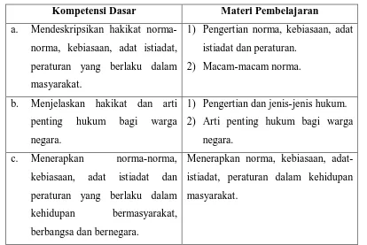 Tabel 7. Penjabaran Standar Kompetensi: Kemampuan untuk menunjukkan sikap  