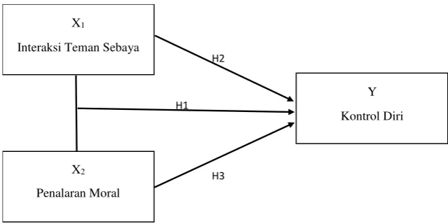 Gambar 1. Paradigma Penelitian 