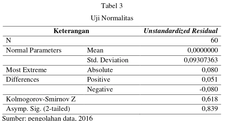 Tabel 4 