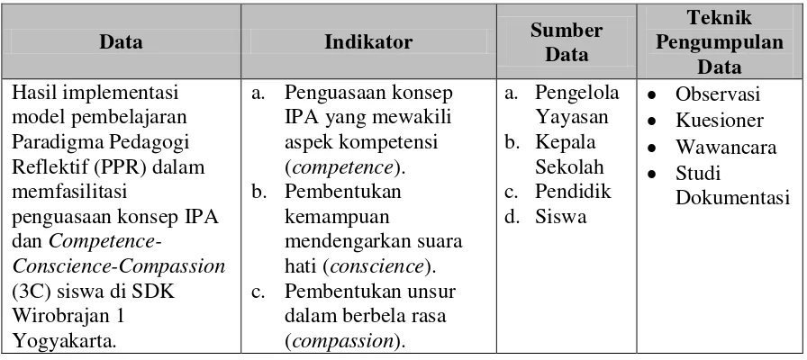 Tabel 3.1. Jadwal Observasi Pembelajaran IPA Berbasis PPR di Kelas 