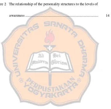 Figure 2   The relationship of the personality structures to the levels of 