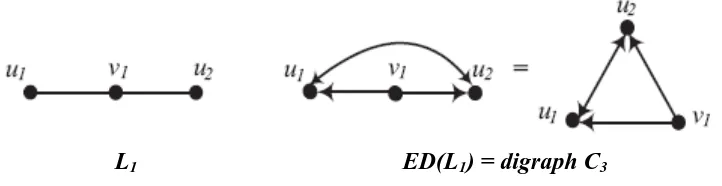 Figure 1. Lintang Graph L1 and Its Eccentric Digraph 