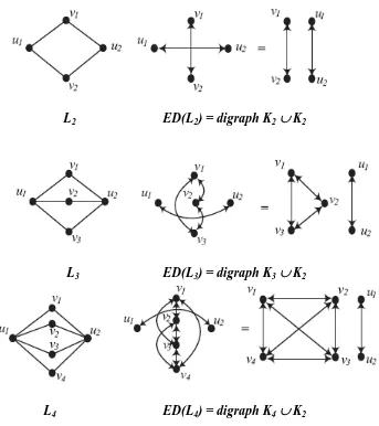 Figure 2. Lintang Graphs Lm, 2 ≤ m ≤ 4, and Their  Eccentric Digraphs 