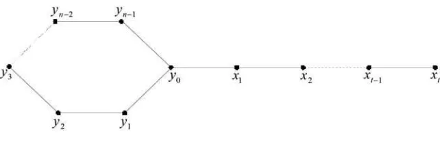 Figure 1. The (n,t)-kite graph kn, t.