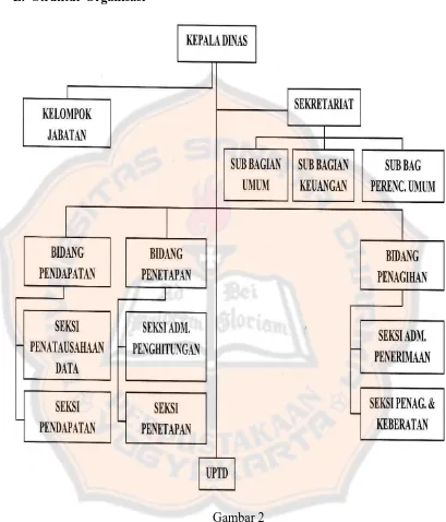 Gambar 2 Bagan Struktur Organisasi dan Personalia Dinas Pendapatan Daerah 