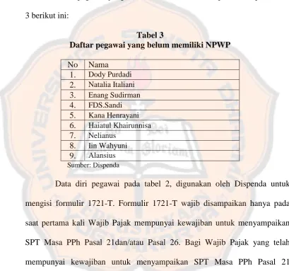 Tabel 3 Daftar pegawai yang belum memiliki NPWP 