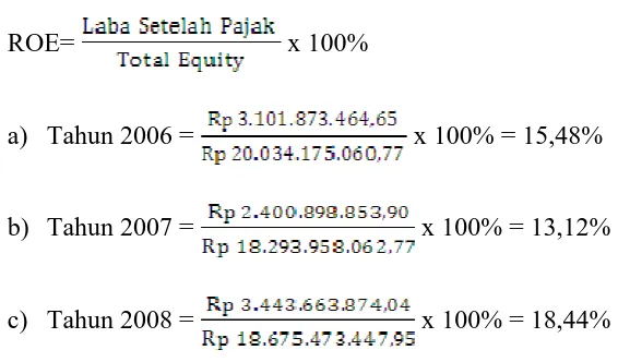Tabel 3.7 Return on Equity