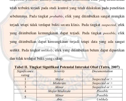 Tabel II. Tingkat Signifikasi Potensial Interaksi Obat (Tatro, 2007) Significance Severity Documentation 