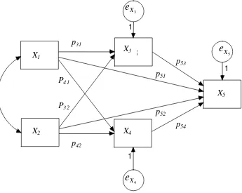 Gambar 1. Contoh diagram path dengan lima variabel  