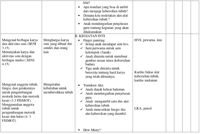 gambar sesuai tema (kebersihan 