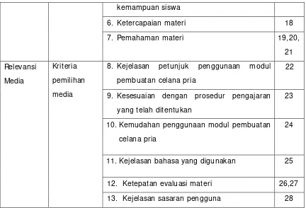 Tabel 6. Kriteria Kelayakan Modul Untuk Siswa 