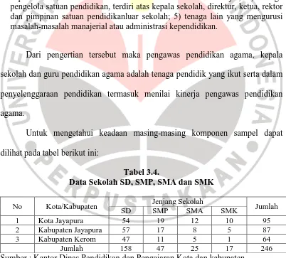 Tabel 3.4. Data Sekolah SD, SMP, SMA dan SMK 