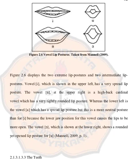 Figure 2.6 Vowel Lip Postures. Taken from Mannell (2009). 