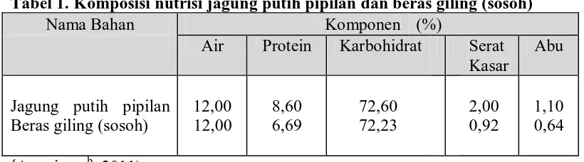 Tabel 1. Komposisi nutrisi jagung putih pipilan dan beras giling (sosoh) Nama Bahan Komponen (%)  