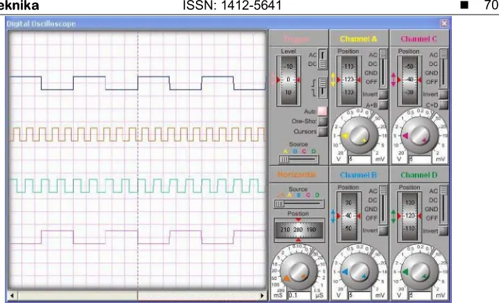 Gambar  3. VSM Counter Timer 