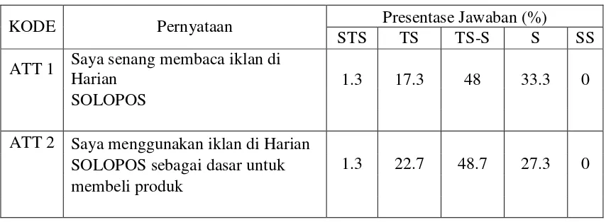 Tabel IV.11 