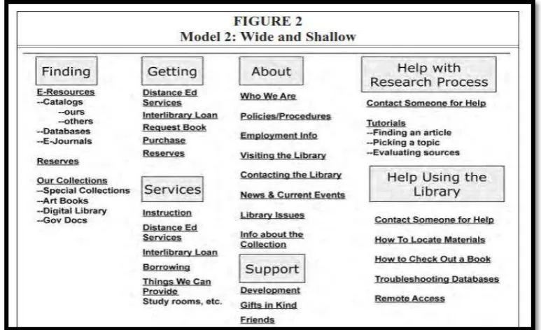 Gambar 2.6. Model 2-Wide and Swallow 