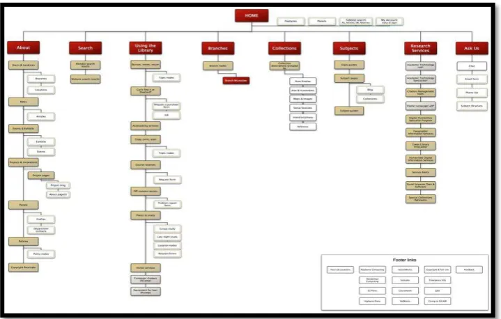 Gambar 2.12. Library Homepage 